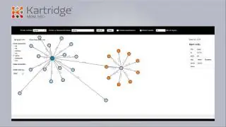 Kartridge MDM 360
