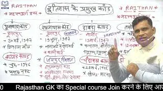 प्रमुख ऐतिहासिक कांड। प्रमुख हत्याकांड I #2ndgradegkpaper #reetmains #rajasthangk #ashoksirgk