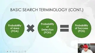 Basic Search Operations - Search Tactics (Terminology & Theory)