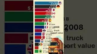 Truck Exporter