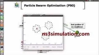 Particle swarm Optimization using NS3 | Ns3 Simulation Projects