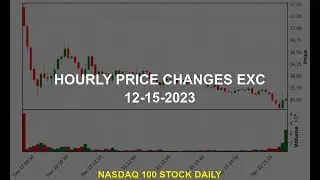 Exelon Corporation EXC Stock Price Analysis Today