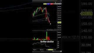 Snowflake selling off due to CEO stepping down