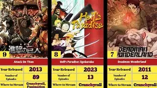 15 Goriest Anime Series Of All Time