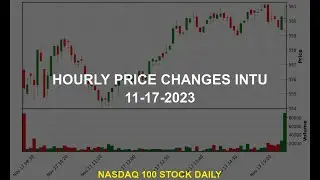 Intuit Inc. INTU Stock Price Analysis Today