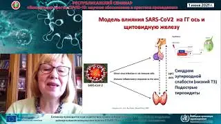 Вакцинация против COVID-19
