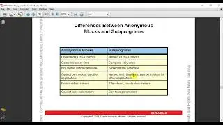Oracle Database 12c/19c: PL/SQL - 24. Introducing procedures and functions