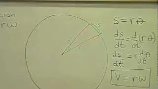 Derivation of v=rw