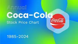 THE COCA-COLA CO. (KO) Stock Price (USD) 1985-2024 