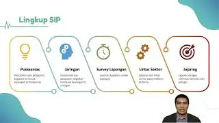 Sistem Informasi Puskesmas (SIP) #2 - Konsep Umum