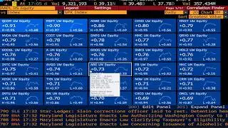 Bloomberg Terminal (Part 2) - Advanced Function Exploration