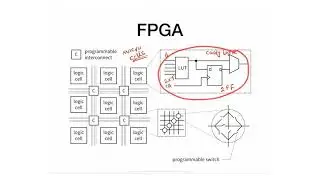 70 - Artix - 7 FPGA Resources