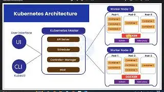 Kubernetes-k8s Architecture (Road Map) - Part1