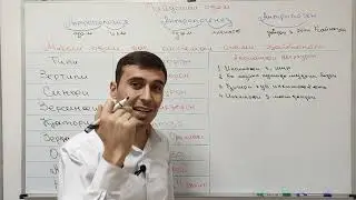 ПАЙДОИШИ ОДАМ. ЭВОЛЮСИЯИ ПРИМАТХО. АНТРОПОГЕНЕЗ. АНТРОПОЛОГИЯ.