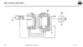ADC interface with microcontroller