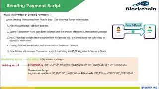 Bitcoin Scripting Programming Language