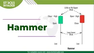 Hammer Out Profits: Learn to Trade Using the Hammer Candlestick Pattern!