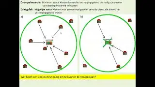 Krimpgebieden en verdwijnende voorzieningen