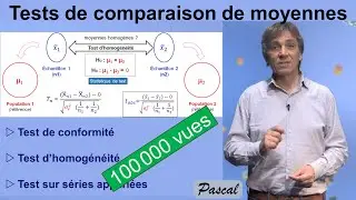 Hypothesis tests comparing 2 means