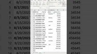 Use of filter with subtotal | Excel filter function | How to filter in excel sheet