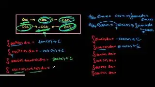 How to remember integral of Trig functions