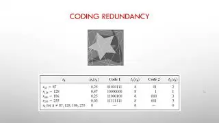 4. Types of Data Redundancy | Image Compression | Digital Image Processing