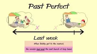 Past Perfect Tense