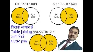 Outer join तथा इसके प्रकार अच्छे से समझा दूंगा यार