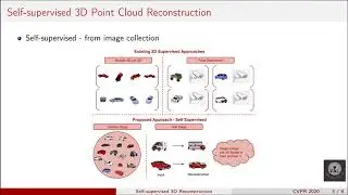 From Image Collections to Point Clouds With Self-Supervised Shape and Pose Networks