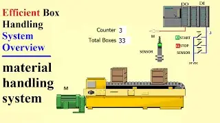 Efficient Box Handling System Overview | material handling system