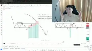 3 simple criteria ensure your don't over-risk on one trade idea, eliminate over-trading behaviour.