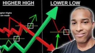 How to build Highs and Lows Scanning Indicators for MQL4