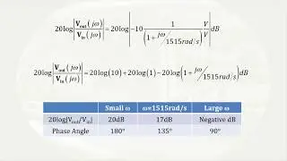 09 From Frequency Response to Bode Plot
