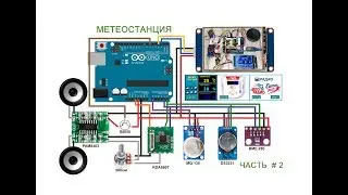 Weather station with alarm clock and FM radio Part # 2