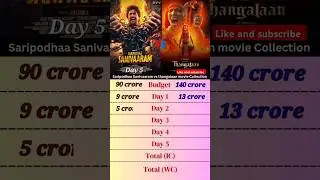 Saripodhaa Sanivaaram vs Thangalaan movie collection 🎥 #ytshorts #shorts