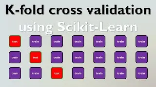 K-fold cross validation using Scikit-Learn