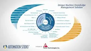 Automation Studio™ Professional Edition - Quick Overview