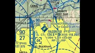 Introduction to Reading Aeronautical Charts for UAV pilots - Part 1