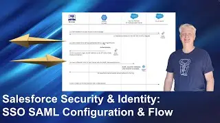 Salesforce Security and Identity: SSO & SAML Configuration and Flow