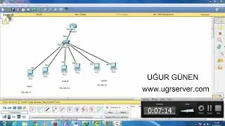 (32.DERS)Cisco Packet Tracer Vlan,Trunkport ve Kapsülleme Protokolü