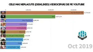 Cele mai neplacute (diskliked) videoclipuri de pe youtube (2013 - 2020)