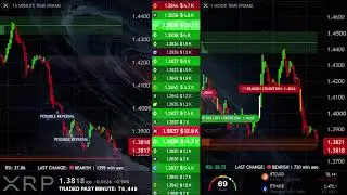 XRP Live Chart (1 Hour + 15 Minute Timeframes)