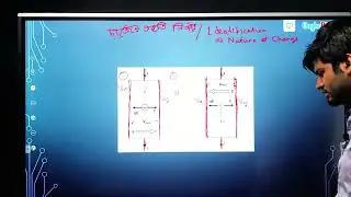 অধ্যায় ৪ তড়িৎ প্রবাহের চুম্বকক্রিয়া । হল প্রভাব সংক্রান্ত সূত্র । hall effect -HSC Physics 2nd paper