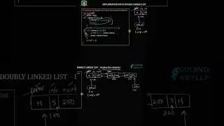 Doubly Linkedlist | #datastructures #computerscience | Traverse DLL