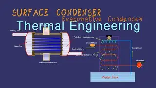 Jet and Surface Condenser
