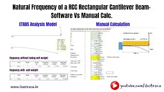 Natural Frequency of a RCC Cantilever Beam- Software Vs Manual Clac. | ilustraca | Sandip Deb