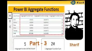 Power BI  - DAX  | Aggregation Function  | AVERAGE  - AVERAGEX