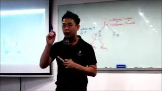 22/9 (THU) ：第523届 外汇分享会 （公开）（新山）Part 1