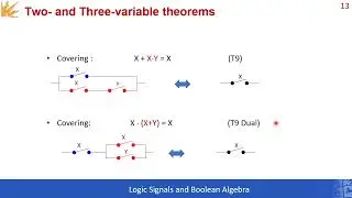 Boolean Algebra basic operations & theorems, including DeMorgan's theorem