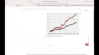 📈 ¡Modelos en Python para Bolsa de Valores: LSTM, SVC, KNN, Regression, Random Forest, SVR, RNN! 🤖🚀